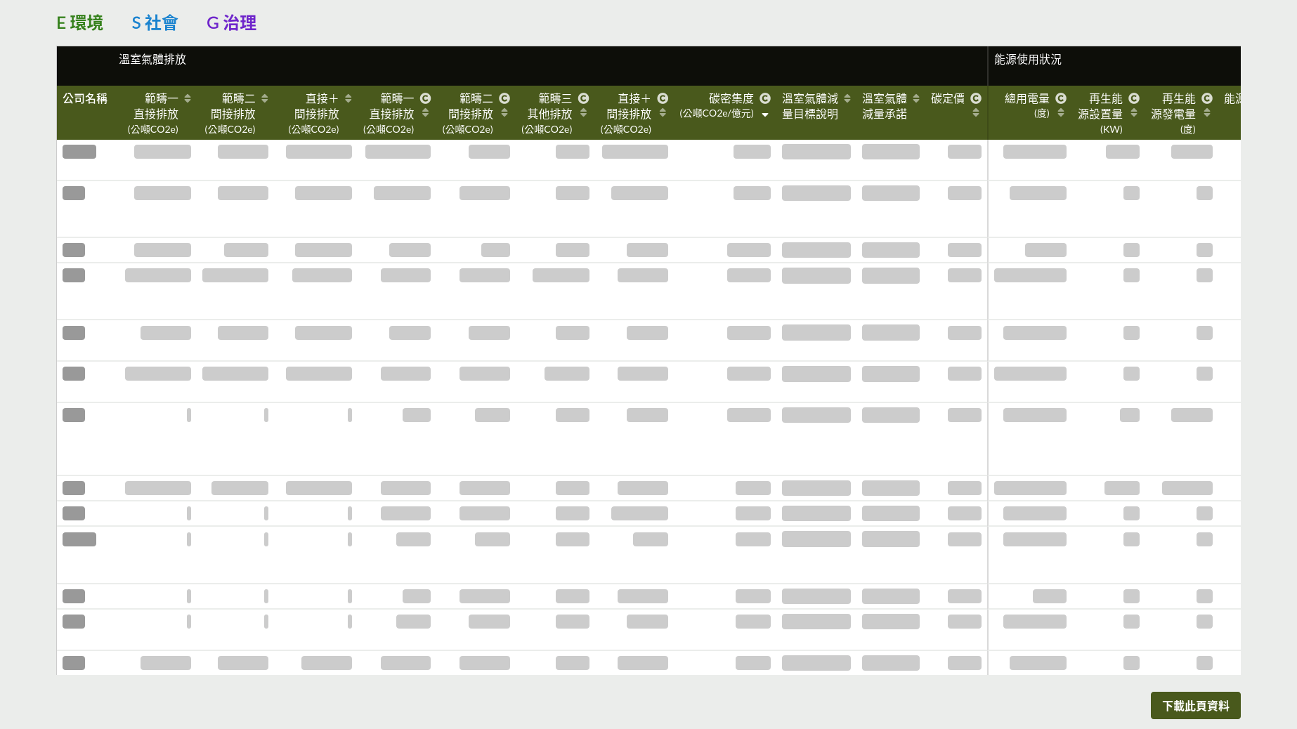 ESG 資料庫